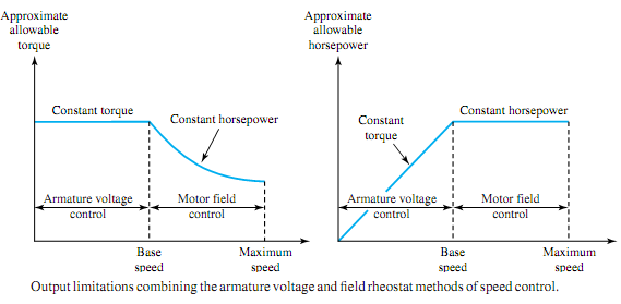 1575_Show the Overall output limitations of Speed Control.png